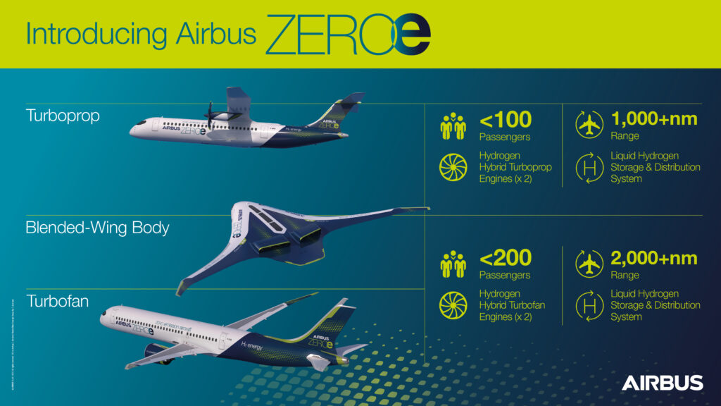 Airbus-ZEROe-infographics-EN-1024x576.jpg
