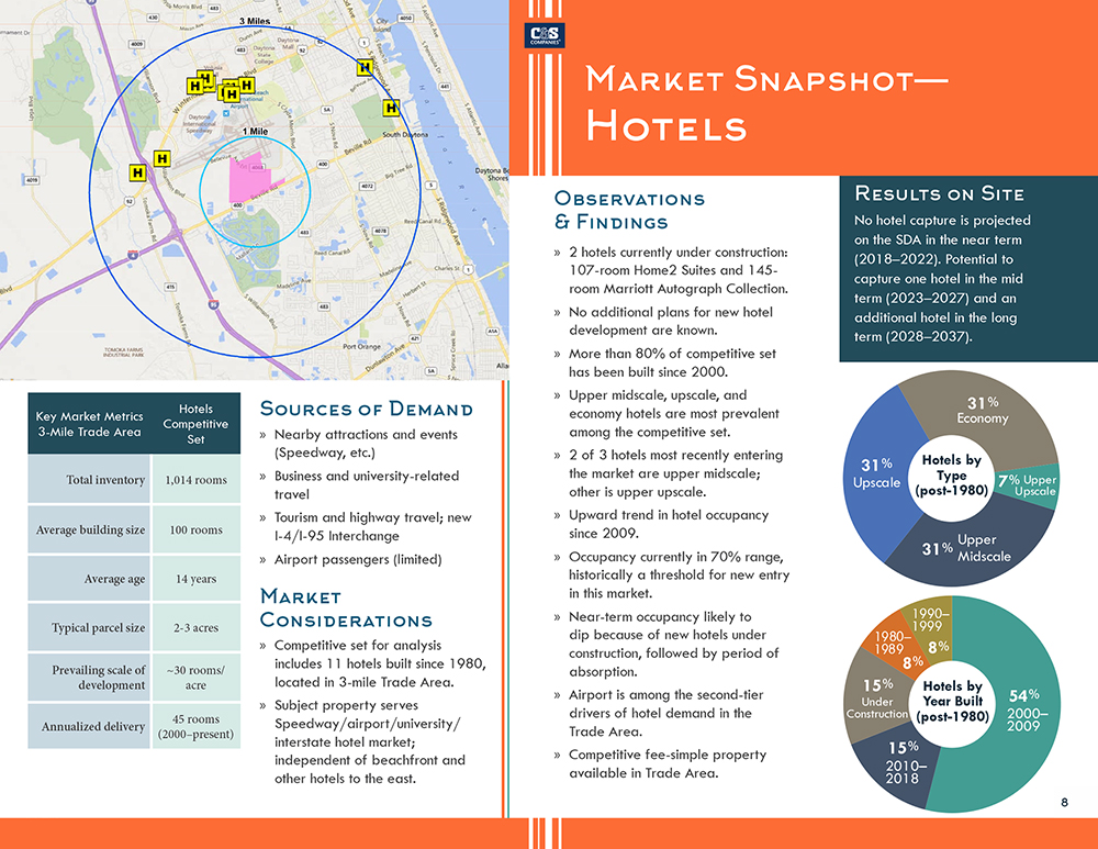Daytona Beach International Airport Hotel Market Strategy