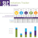 Screenshot of SLC Sustainability Initiatives Tracker
